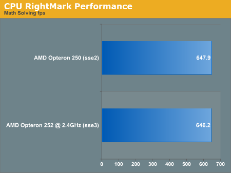 CPU RightMark Performance